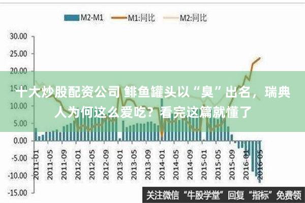 十大炒股配资公司 鲱鱼罐头以“臭”出名，瑞典人为何这么爱吃？看完这篇就懂了