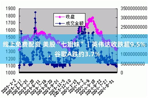 线上免费配资 美股“七姐妹”｜英伟达收跌超9.5%，谷歌A跌约3.7%