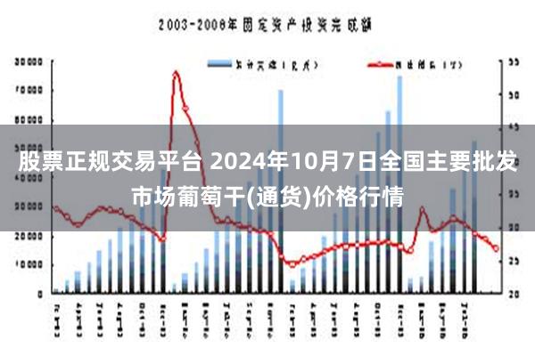 股票正规交易平台 2024年10月7日全国主要批发市场葡萄干(通货)价格行情