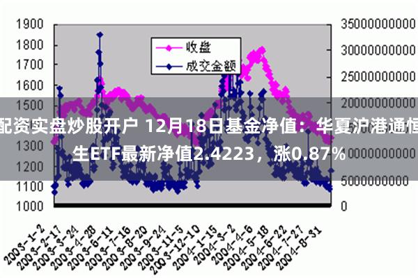 配资实盘炒股开户 12月18日基金净值：华夏沪港通恒生ETF最新净值2.4223，涨0.87%