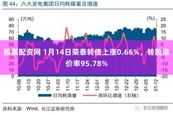 股票配资网 1月14日荣泰转债上涨0.66%，转股溢价率95.78%