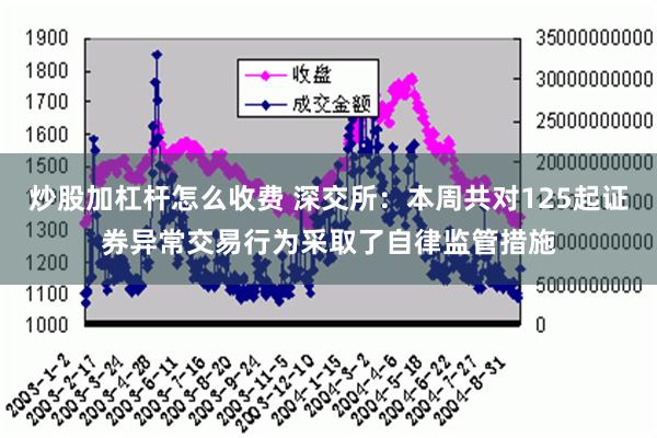 炒股加杠杆怎么收费 深交所：本周共对125起证券异常交易行为采取了自律监管措施