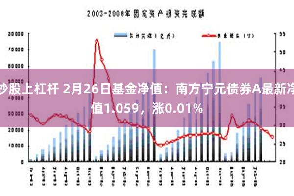 炒股上杠杆 2月26日基金净值：南方宁元债券A最新净值1.059，涨0.01%